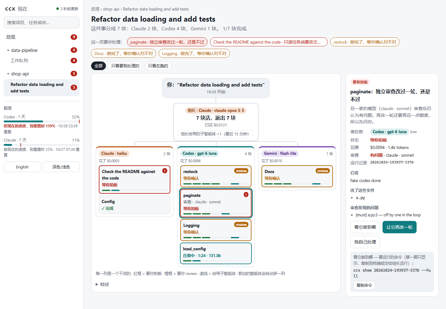 ccx ui task page in Chinese: a task as an org chart, one column per worker, the side panel showing why a piece needs your call (demo data)